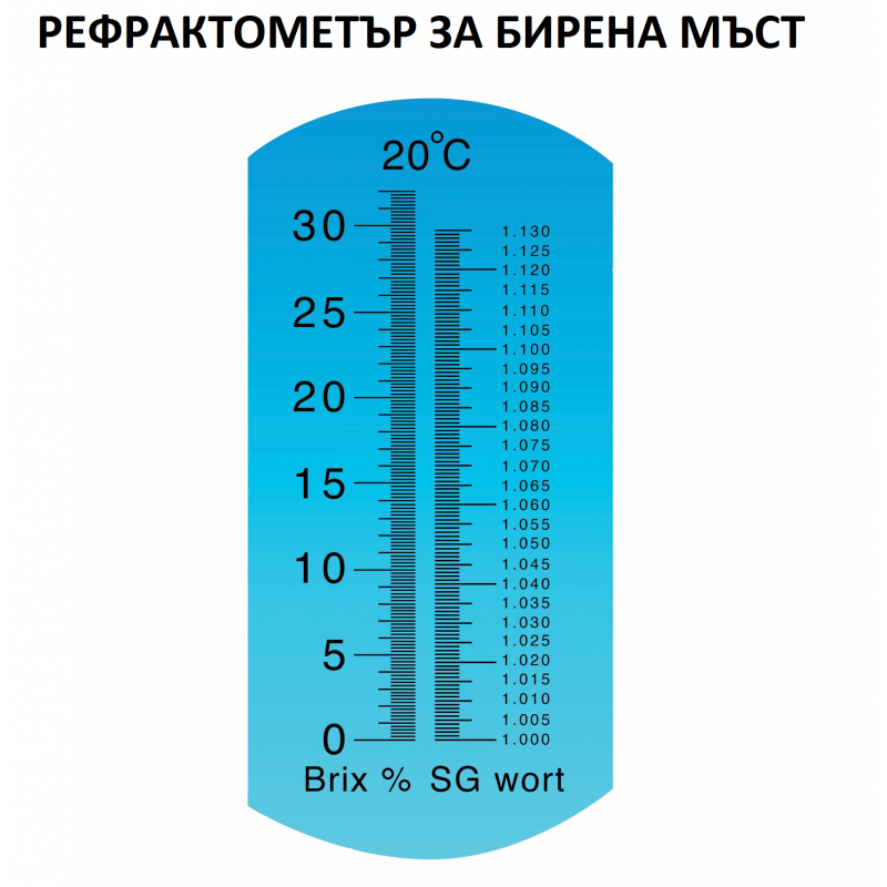 Рефрактометър за захарност(0-32%) и относителна плътност(1,000-1,120), За бира, Вино, Сокове