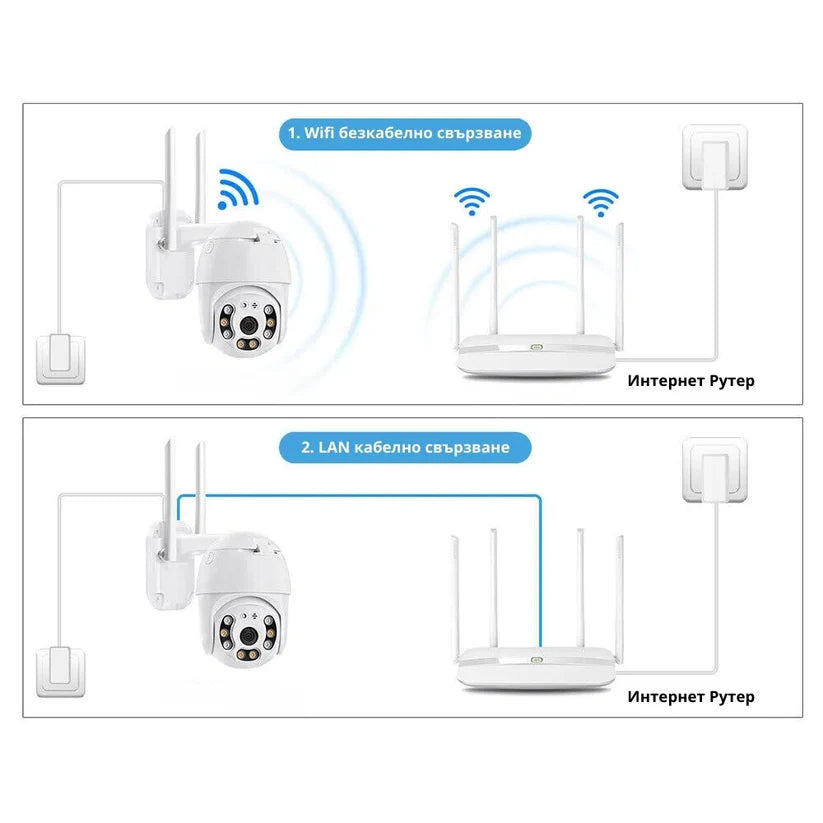 IP Въртяща Безжична Камера Privine 5MPX с 4+4 LED и SD карта 64GB iCSee