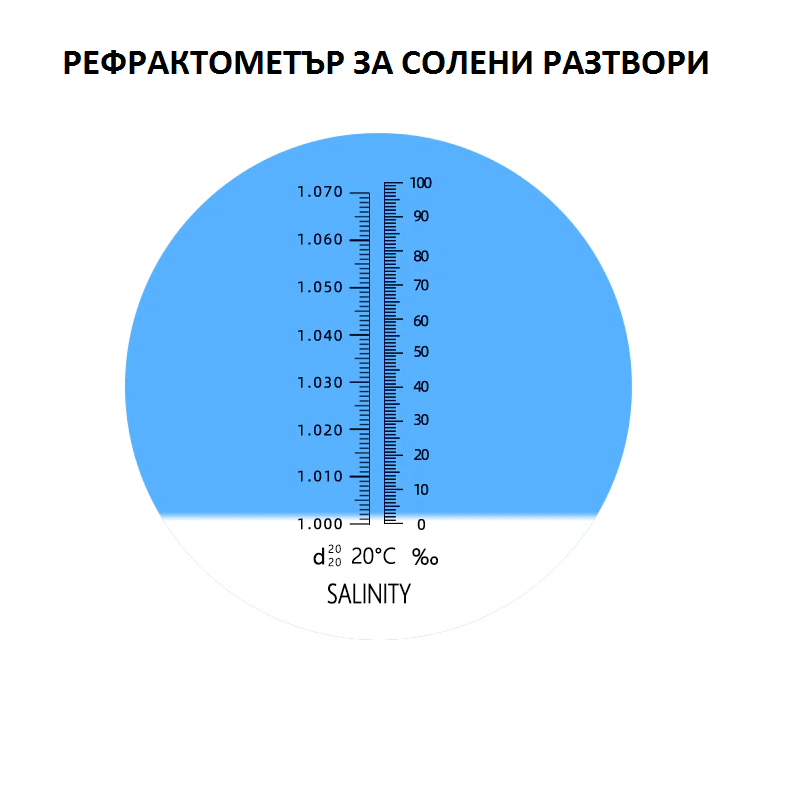 Рефрактометър за солна концентрация, 0-100 ‰ (промила) и 1.000 до 1.070 специфично тегло - Smartko.store