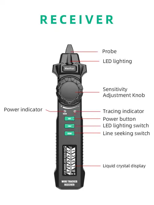 Преносим Уред За Намиране и Проследяване На Кабели RJ11 RJ45 PoE До 300m