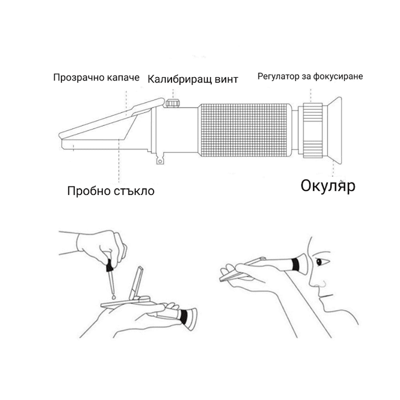 Рефрактометър за антифриз, електролит на акумулатор, течност за чистачки